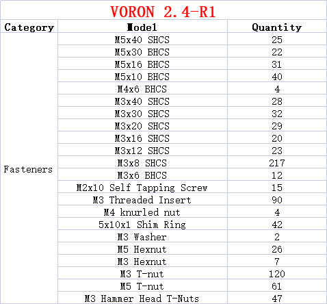 3D Printer V2.4 R2 DIY proyek  - Voron 2.4 R2 Kit ulasan dan harga