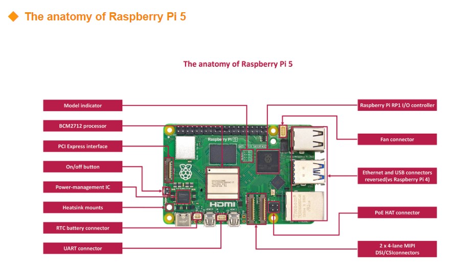 Kit Papan Pengembangan Baru As - Raspberry Pi 5 8Gb Kit ulasan dan harga